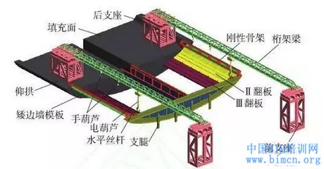 桁架和梁區(qū)別 鋼結(jié)構(gòu)鋼結(jié)構(gòu)螺旋樓梯施工 第3張