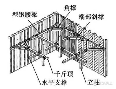 桁架和梁區(qū)別 鋼結(jié)構(gòu)鋼結(jié)構(gòu)螺旋樓梯施工 第5張