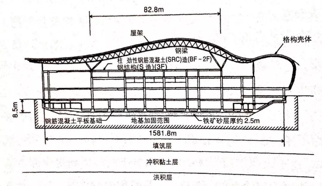 桁架結(jié)構(gòu)適用范圍有哪些（桁架結(jié)構(gòu)在橋梁設(shè)計(jì)中的應(yīng)用） 裝飾家裝施工 第5張