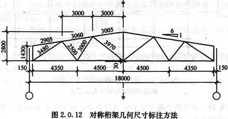 桁架的基本尺寸是指桁架的什么結(jié)構(gòu)（桁架基本尺寸）