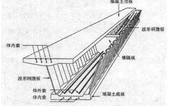 桁架梁的優(yōu)點(diǎn)（桁架梁在橋梁建筑等領(lǐng)域得到了廣泛應(yīng)用以下優(yōu)點(diǎn)） 結(jié)構(gòu)電力行業(yè)設(shè)計(jì) 第2張