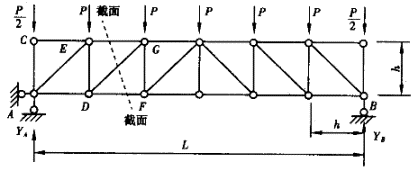 桁架怎么求內(nèi)力（桁架內(nèi)力計(jì)算）