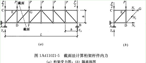 桁架怎么求內力(桁架內力計算) 結構砌體設計 第5張 桁架怎么求內力(桁架內力計算) 結構砌體設計 第5張