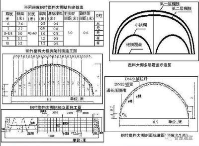 什么叫桁架的上下弦徑（關(guān)于“桁架的上下弦徑”的查詢并沒有找到直接相關(guān)的定義或解釋） 結(jié)構(gòu)框架設(shè)計 第1張