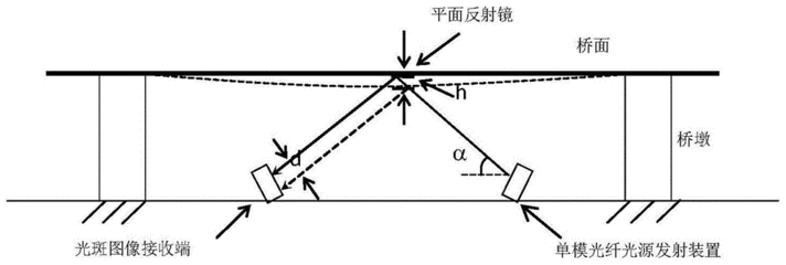 網(wǎng)架撓度計(jì)算公式表格 建筑方案設(shè)計(jì) 第4張 網(wǎng)架撓度計(jì)算公式表格 建筑方案設(shè)計(jì) 第4張