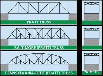 桁架結(jié)構(gòu)的優(yōu)點和缺點（桁架結(jié)構(gòu)在橋梁中的應(yīng)用案例） 結(jié)構(gòu)砌體施工 第1張