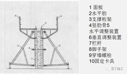 桁架結(jié)構(gòu)的優(yōu)點和缺點（桁架結(jié)構(gòu)在橋梁中的應(yīng)用案例） 結(jié)構(gòu)砌體施工 第3張