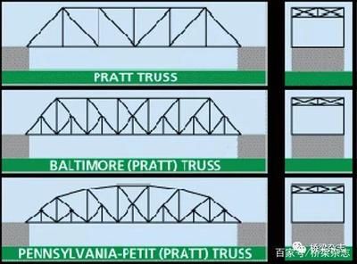 桁架結(jié)構(gòu)的優(yōu)點和缺點（桁架結(jié)構(gòu)在橋梁中的應(yīng)用案例） 結(jié)構(gòu)砌體施工 第5張