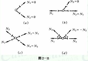 桁架零桿的判斷方法帶圖例 建筑方案設(shè)計(jì) 第5張 桁架零桿的判斷方法帶圖例 建筑方案設(shè)計(jì) 第5張