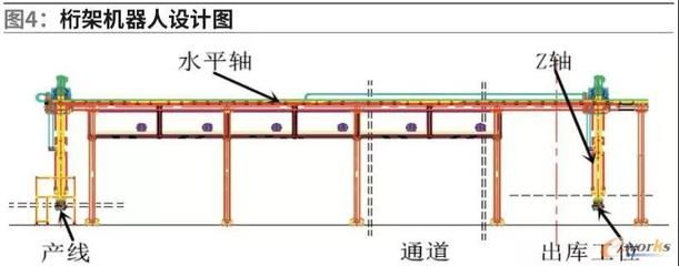 桁架的設計與制造要求是什么意思（桁架的設計與制造要求） 全國鋼結構廠 第5張