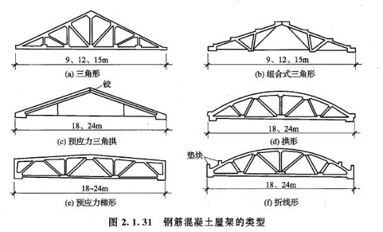 桁架結(jié)構(gòu)形式適用的屋架形式不包括( ) 建筑方案設(shè)計 第4張 桁架結(jié)構(gòu)形式適用的屋架形式不包括( ) 建筑方案設(shè)計 第4張