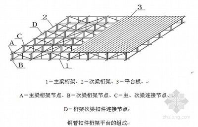 桁架結(jié)構(gòu)體系圖解大全（桁架結(jié)構(gòu)體系圖解）