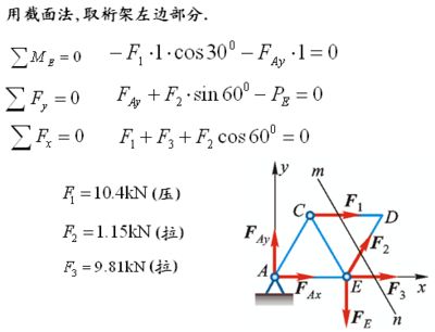 桁架結(jié)構(gòu)求內(nèi)力