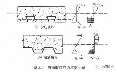 型鋼構(gòu)架（型鋼構(gòu)架發(fā)展趨勢及新材料研究型鋼構(gòu)架發(fā)展趨勢及新材料研究）