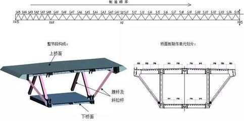 桁架桿是什么 鋼結(jié)構(gòu)蹦極施工 第5張 桁架桿是什么 鋼結(jié)構(gòu)蹦極施工 第5張