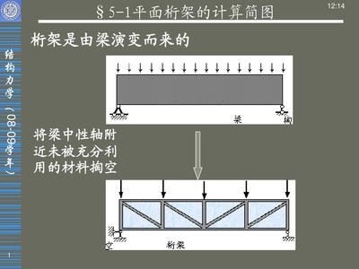 桁架簡圖為什么一個活動一個不動