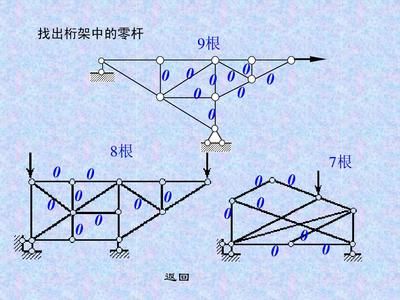 桁架問題（桁架在現(xiàn)代建筑中的應(yīng)用案例）