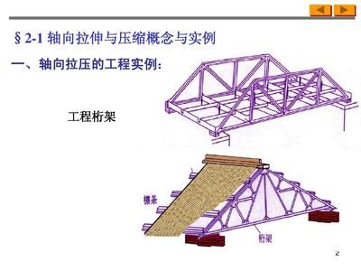 桁架的概念？