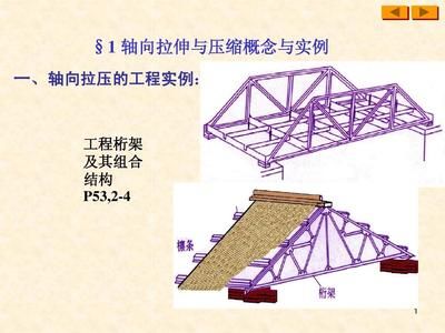 桁架的概念？ 結(jié)構(gòu)框架施工 第5張