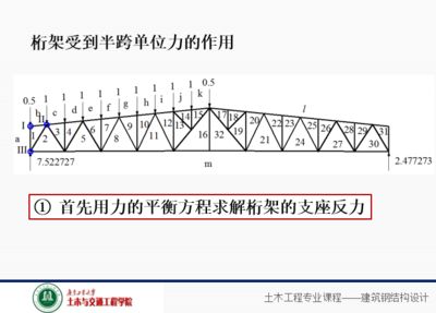 桁架用什么單位計(jì)算（桁架的計(jì)算單位）