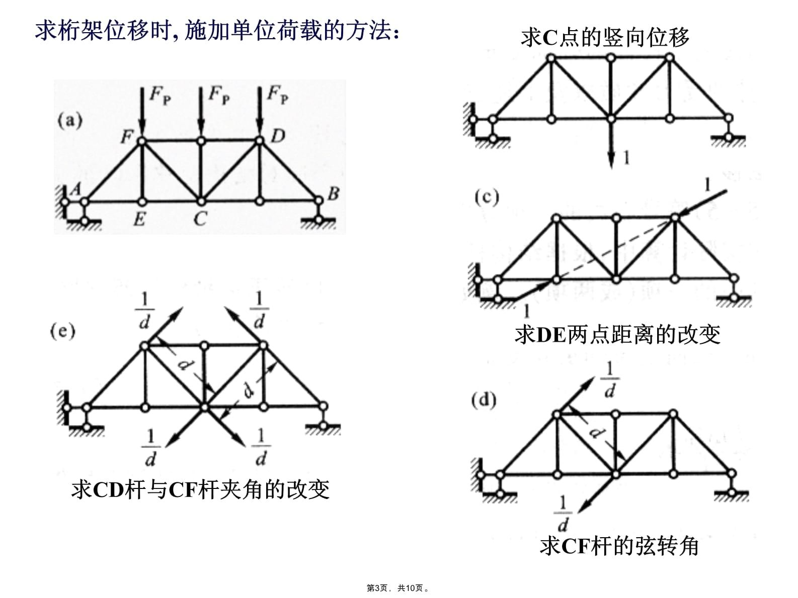 桁架用什么單位計(jì)算（桁架的計(jì)算單位）