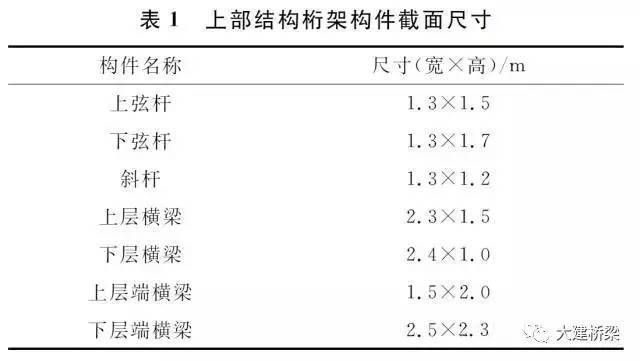 桁架橋一般出現(xiàn)在哪里（桁架橋一般多見于鐵路和高速公路橋梁建設(shè)中廣泛應(yīng)用）