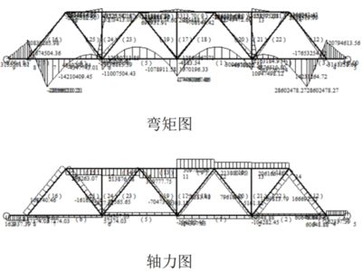 桁架怎么計(jì)算尺寸大小 建筑消防施工 第2張