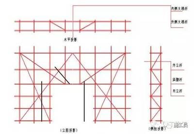 桁架結(jié)構(gòu)布置規(guī)范（桁架結(jié)構(gòu)布置規(guī)范是一個(gè)綜合性的指南）