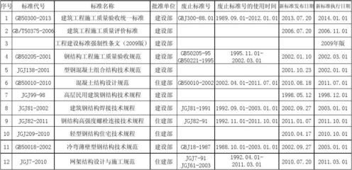 新疆鋼模板多少錢一噸（如何判斷新疆鋼模板的質(zhì)量好壞？） 北京鋼結(jié)構(gòu)設(shè)計問答