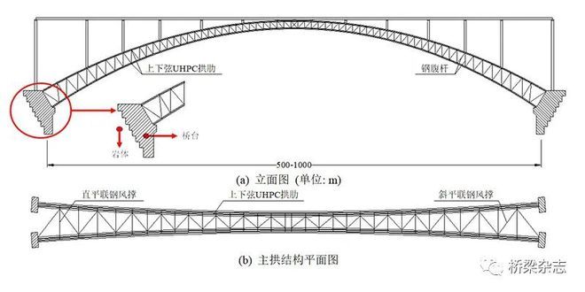 桁架的設(shè)計方案是什么樣的