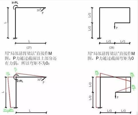 桁架彎矩圖畫在哪一側(cè)（桁架彎矩圖實際應用案例判斷桁架桿件受拉還是受壓）