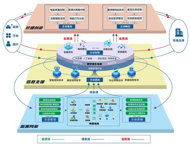 網(wǎng)架設(shè)計(jì)公司有哪些部門管理