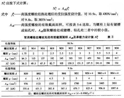 網(wǎng)架螺栓重量表規(guī)范（網(wǎng)架螺栓球節(jié)點(diǎn)設(shè)計(jì)規(guī)范）