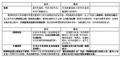 天津辦公樓加固施工單位（關(guān)于辦公樓加固的問題） 北京鋼結(jié)構(gòu)設(shè)計問答