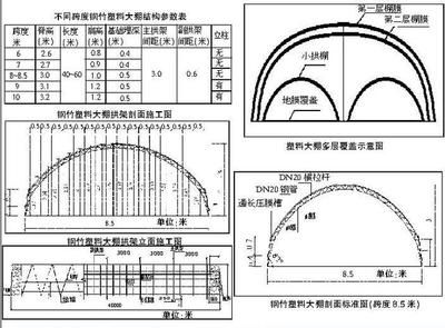 拱形桁架結(jié)構(gòu)設(shè)計(jì)規(guī)范（拱形桁架結(jié)構(gòu)設(shè)計(jì)規(guī)范及注意事項(xiàng)） 鋼結(jié)構(gòu)鋼結(jié)構(gòu)停車場施工 第3張