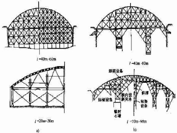 拱形桁架結(jié)構(gòu)設(shè)計(jì)規(guī)范（拱形桁架結(jié)構(gòu)設(shè)計(jì)規(guī)范及注意事項(xiàng)） 鋼結(jié)構(gòu)鋼結(jié)構(gòu)停車場施工 第5張