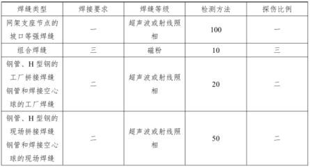 網(wǎng)架計算書 建筑效果圖設(shè)計 第5張