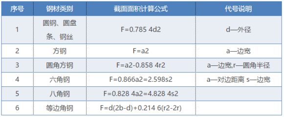 云南彩鋼板（云南彩鋼板在建筑行業(yè)中有什么特別之處嗎，云南彩鋼板施工項目）