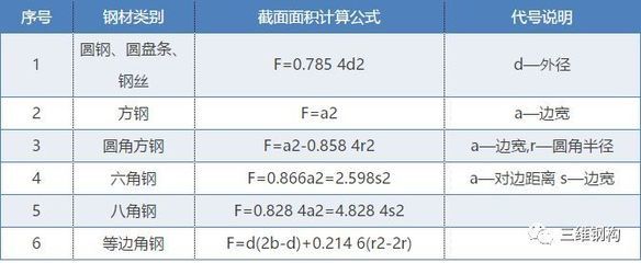 網(wǎng)架結(jié)構(gòu)單價計算公式 裝飾工裝設計 第2張