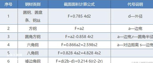 網(wǎng)架結(jié)構(gòu)單價計算公式 裝飾工裝設計 第5張