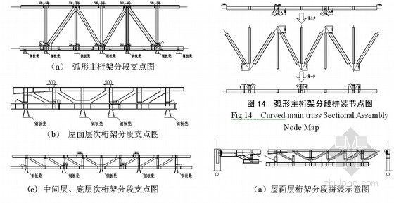 桁架結(jié)構(gòu)圖解圖片 結(jié)構(gòu)砌體施工 第5張 桁架結(jié)構(gòu)圖解圖片 結(jié)構(gòu)砌體施工 第5張