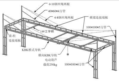 桁架與鋼架（桁架與鋼架的區(qū)別） 鋼結(jié)構(gòu)鋼結(jié)構(gòu)停車(chē)場(chǎng)設(shè)計(jì) 第3張