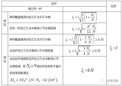 桁架的計算長度公式為