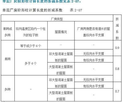 桁架的計(jì)算長度公式為