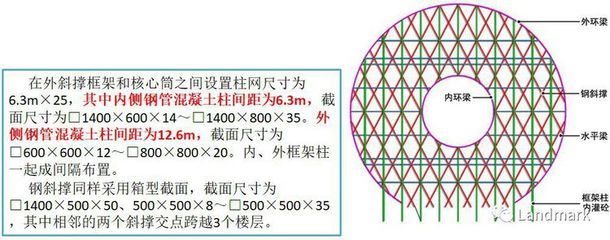 桁架圖片設(shè)計(jì)尺寸怎么設(shè)置（桁架圖片設(shè)計(jì)尺寸的設(shè)置建議）