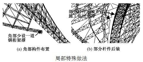 桁架圖片設(shè)計(jì)尺寸怎么設(shè)置（桁架圖片設(shè)計(jì)尺寸的設(shè)置建議）