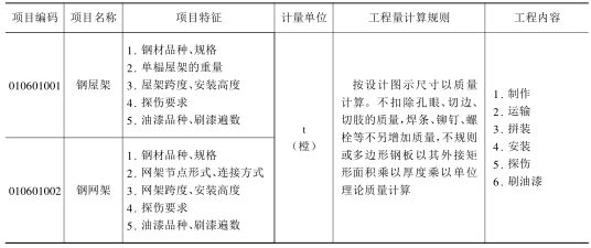 網(wǎng)架工程量計(jì)算規(guī)則