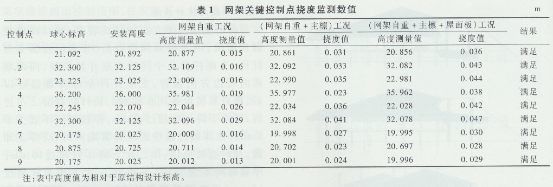 網(wǎng)架撓度檢測(cè)報(bào)告怎么寫