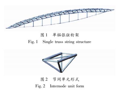 桁架的形式 鋼結(jié)構(gòu)網(wǎng)架設(shè)計(jì) 第3張