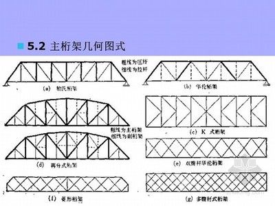 桁架的形式 鋼結(jié)構(gòu)網(wǎng)架設(shè)計(jì) 第5張